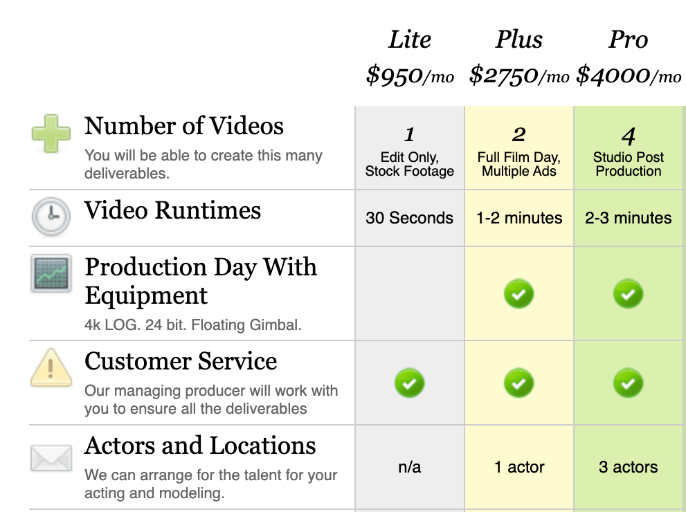 Pricing Table Video Production Cost Budget Commercial Kickstarter