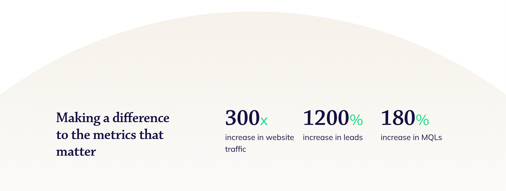 Making a Difference Video CRO Conversion Rate Optimization